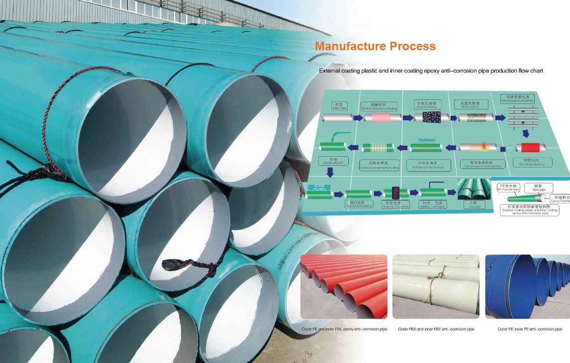 Anticorrosive Pipe Display